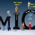 Smic mai 2022